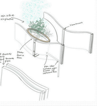 Vertical Rain Water Harvesting