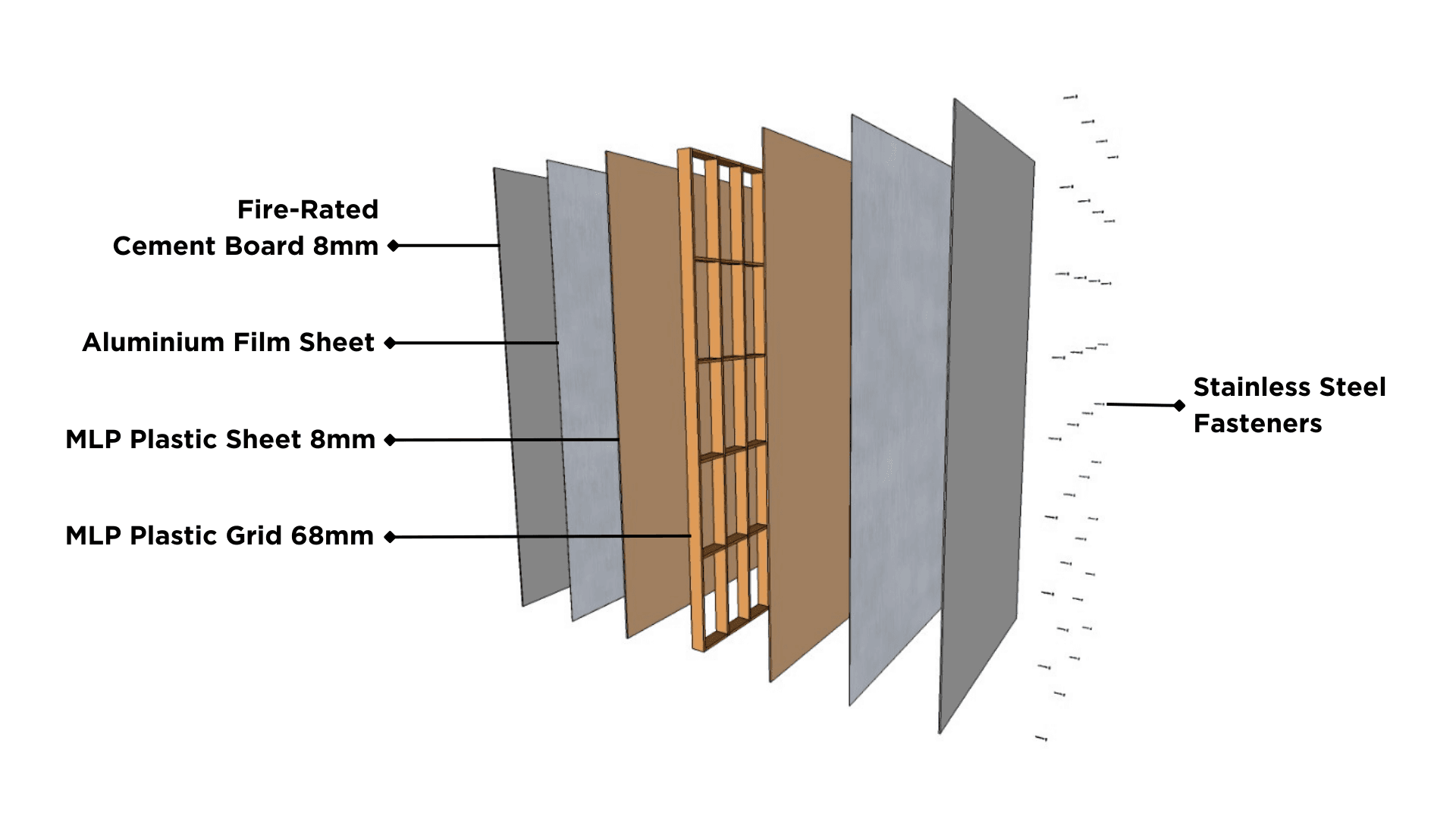 Exploded view of panel construction